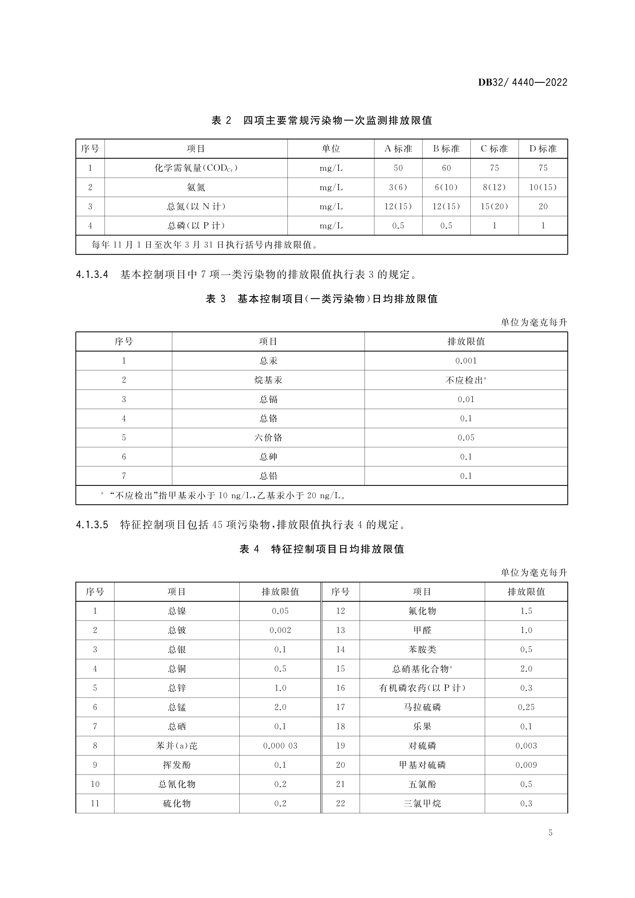 2 DB32／ 4440-2022 城镇污水处置惩罚厂污染物排放标准-8.png