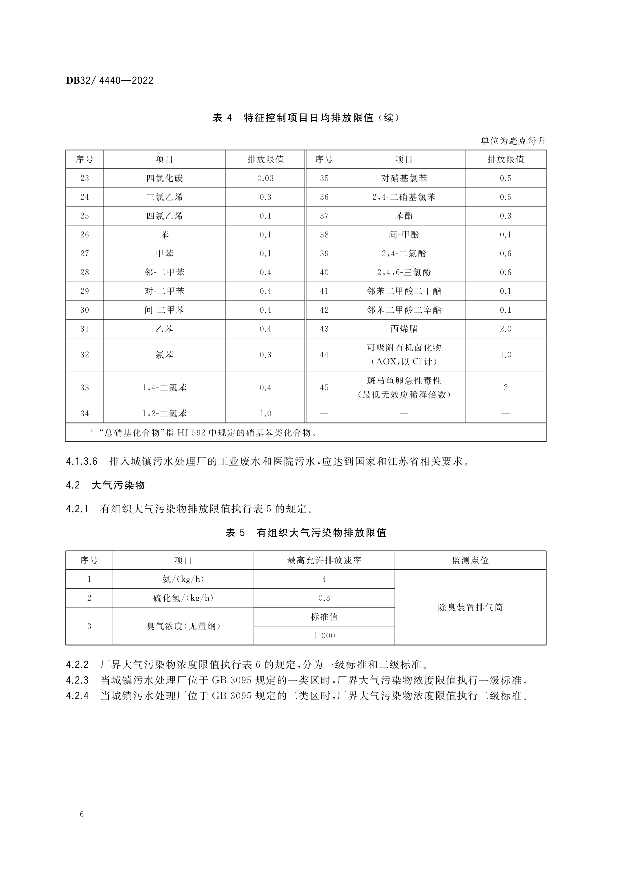 2 DB32／ 4440-2022 城镇污水处置惩罚厂污染物排放标准-9.png