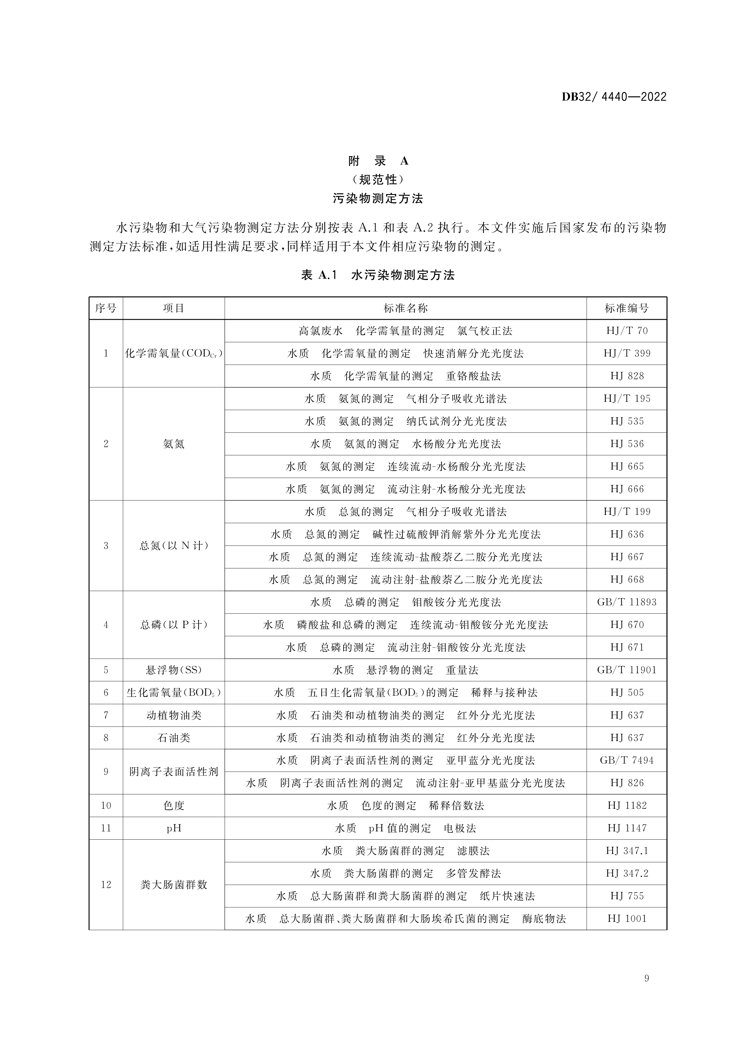 2 DB32／ 4440-2022 城镇污水处置惩罚厂污染物排放标准-12.png