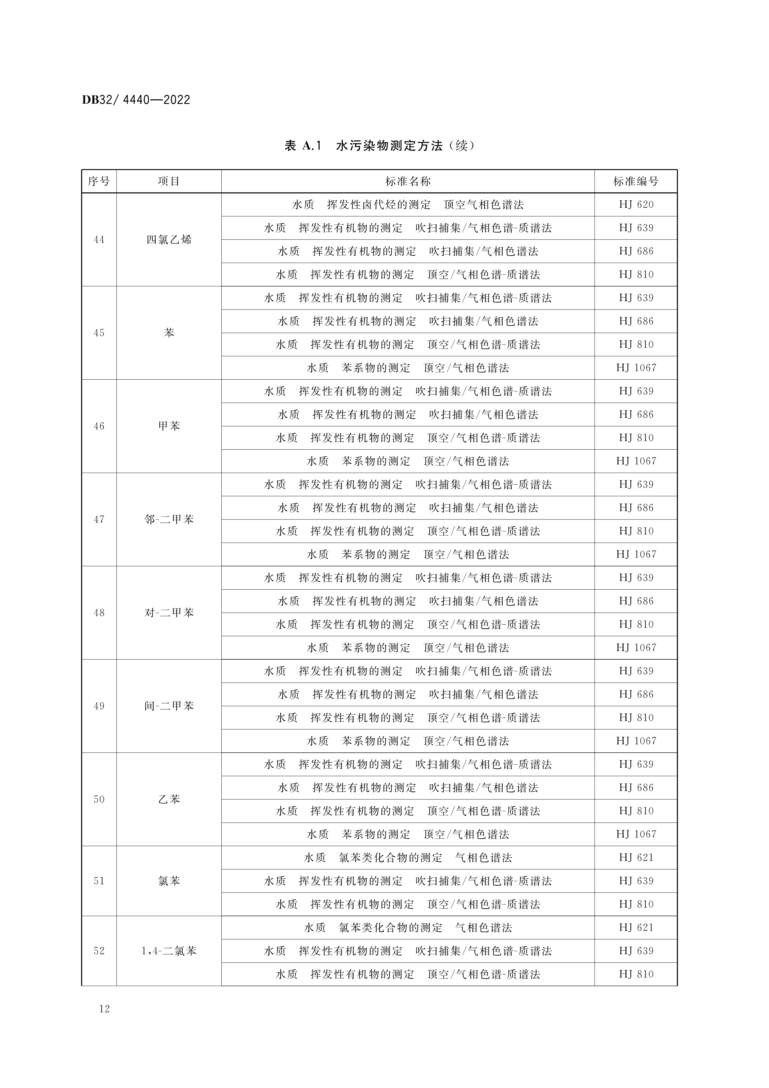 2 DB32／ 4440-2022 城镇污水处置惩罚厂污染物排放标准-15.png